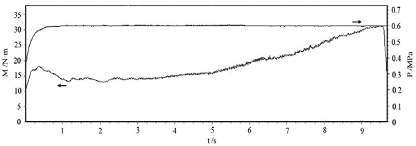 圖3 壓力 0.6MPa、慣量 0.3 kg·m2、轉(zhuǎn)速 6000r min 的 C SiC 制動(dòng)曲線.png