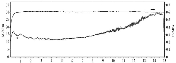 圖5 壓力 0.6MPa、慣量 0.4 kg·m2、轉(zhuǎn)速 6000r·min 的 C·SiC 制動(dòng)曲線.jpg