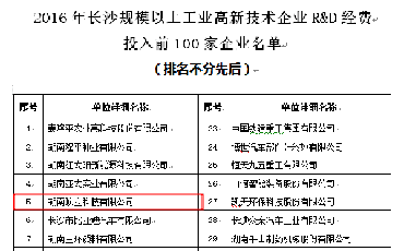 頂立科技再獲長沙市科技投入“雙百企業(yè)”榮譽