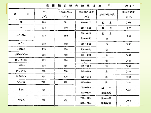 淬火與回火 (6).png