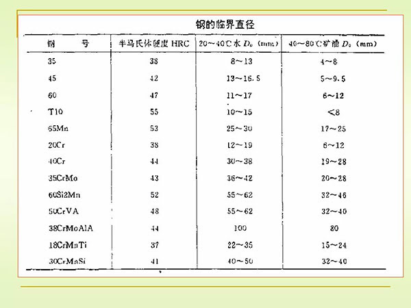 淬火與回火 (17).jpg