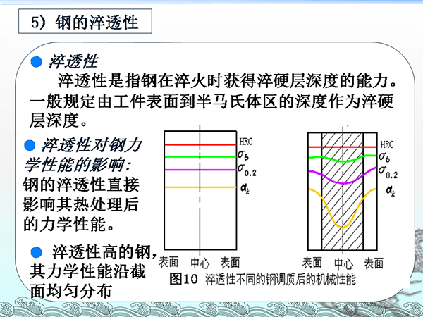 金屬材料與熱處理基礎(chǔ)知識 (21).png