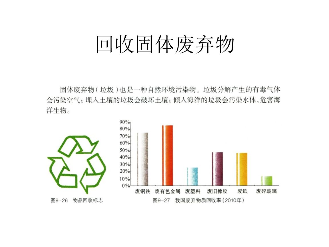 干貨！最新危廢100條問題解答，建議收藏