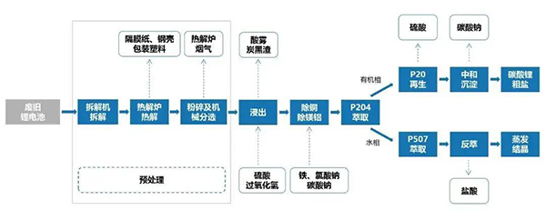 戴煜教授報(bào)告 | 廢舊動(dòng)力電池預(yù)處理全流程高質(zhì)利用技術(shù)研究