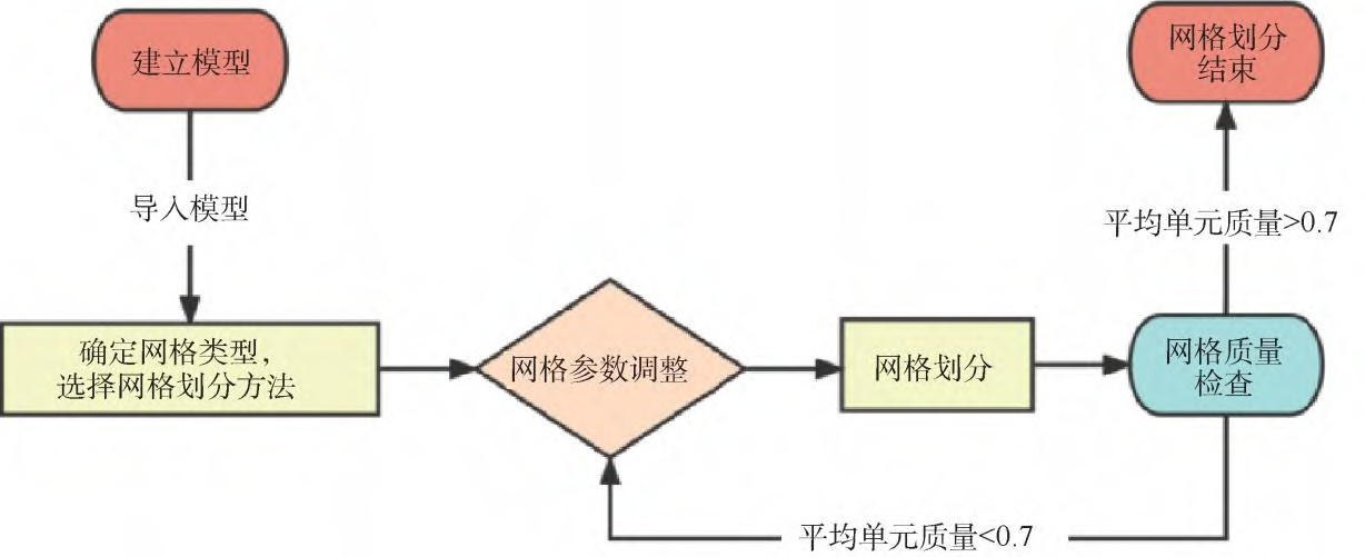 高超聲速風(fēng)洞蓄熱式加熱器的蓄熱體熱應(yīng)力數(shù)值模擬 (3).png